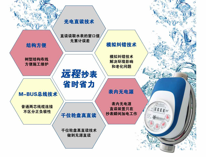 為什么越來(lái)越多的人用智能遠(yuǎn)傳水表？一看就懂