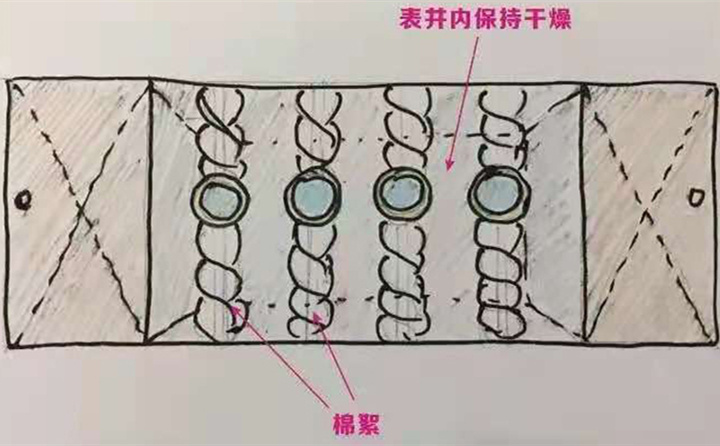 對(duì)于水表井內(nèi)的智能遠(yuǎn)傳水表可使用保溫材料