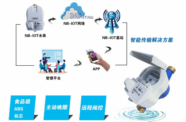 智能水表進農家 節(jié)水控水數字化