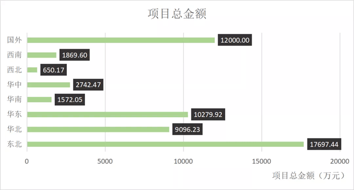 數(shù)據(jù)的背后，是智能水表訂單爆增以及其旺盛的市場需求。