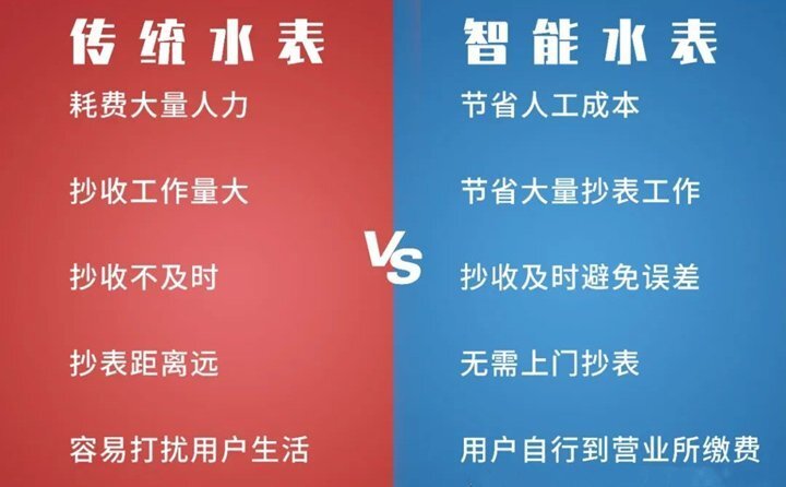 那么智能水表到底“智”在何處? 它與傳統(tǒng)水表又有什么不同呢？