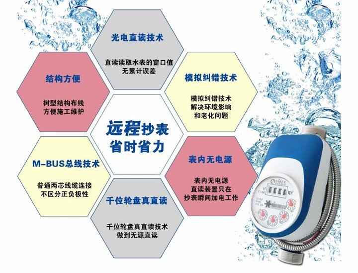 便民服務 | 智能水表上線，查表不入戶，繳費不出門