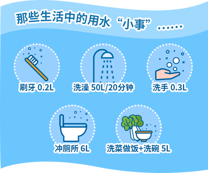水費變化詳情